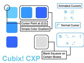 Cubix! CXP