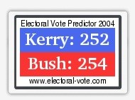Political Meter
