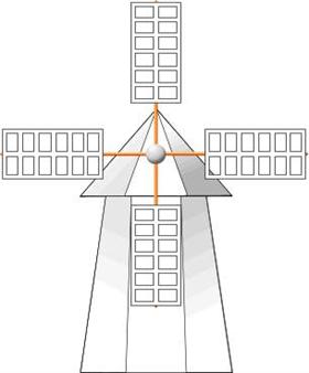 Windmill beta 2
