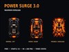 Power Surge