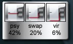 P96 Memory Meters