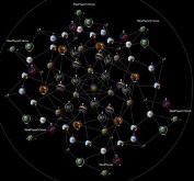 Extragalactic Entropy 3v3